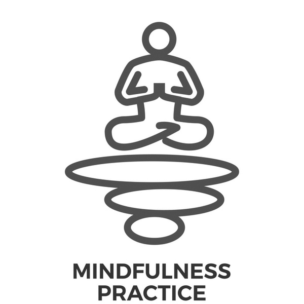What is Mindfulness? artwork