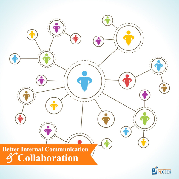Episode 68 - Better Internal Communication & Collaboration artwork