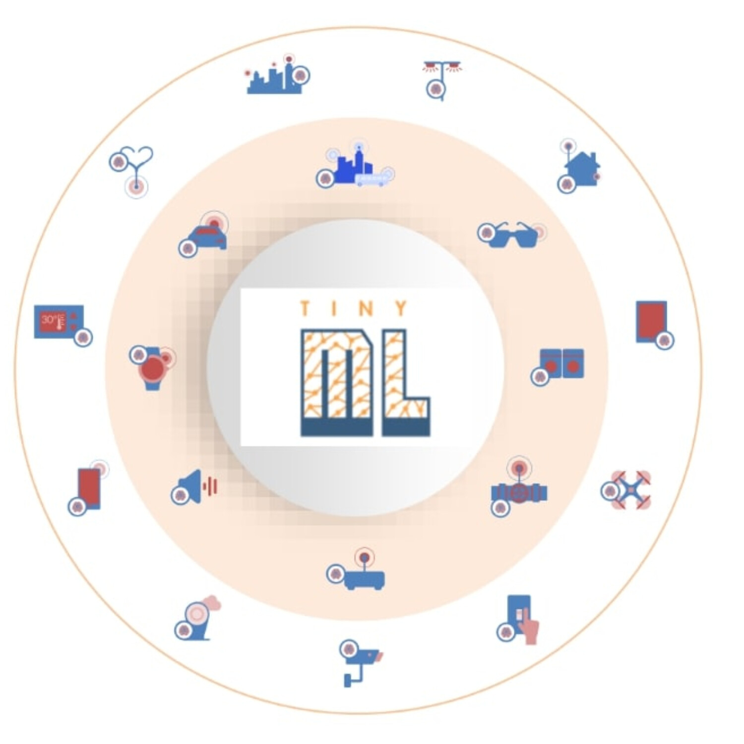 cover of episode Machine learning at the edge: TinyML is getting big. Featuring Qualcomm Senior Director Evgeni Gousev, Neuton CTO Blair Newman and Google Staff Research Engineer Pete Warden